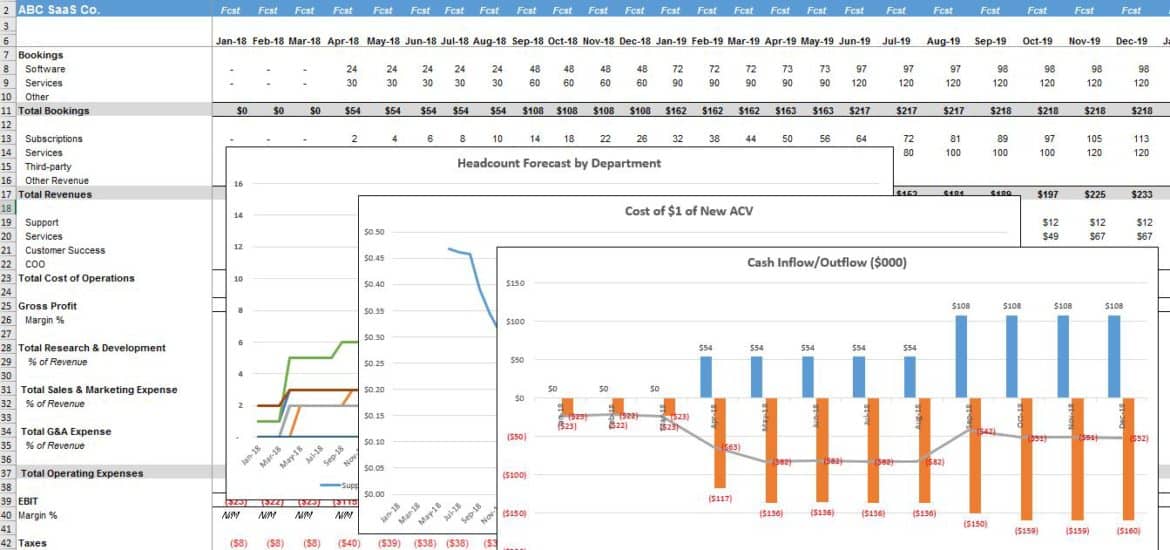 Five Year Financial Projection Template The SaaS CFO