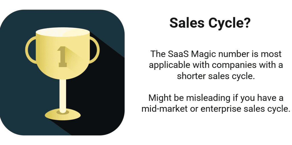 saas sales cycle