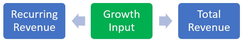 Growth Input calculation for the rule of 40 SaaS