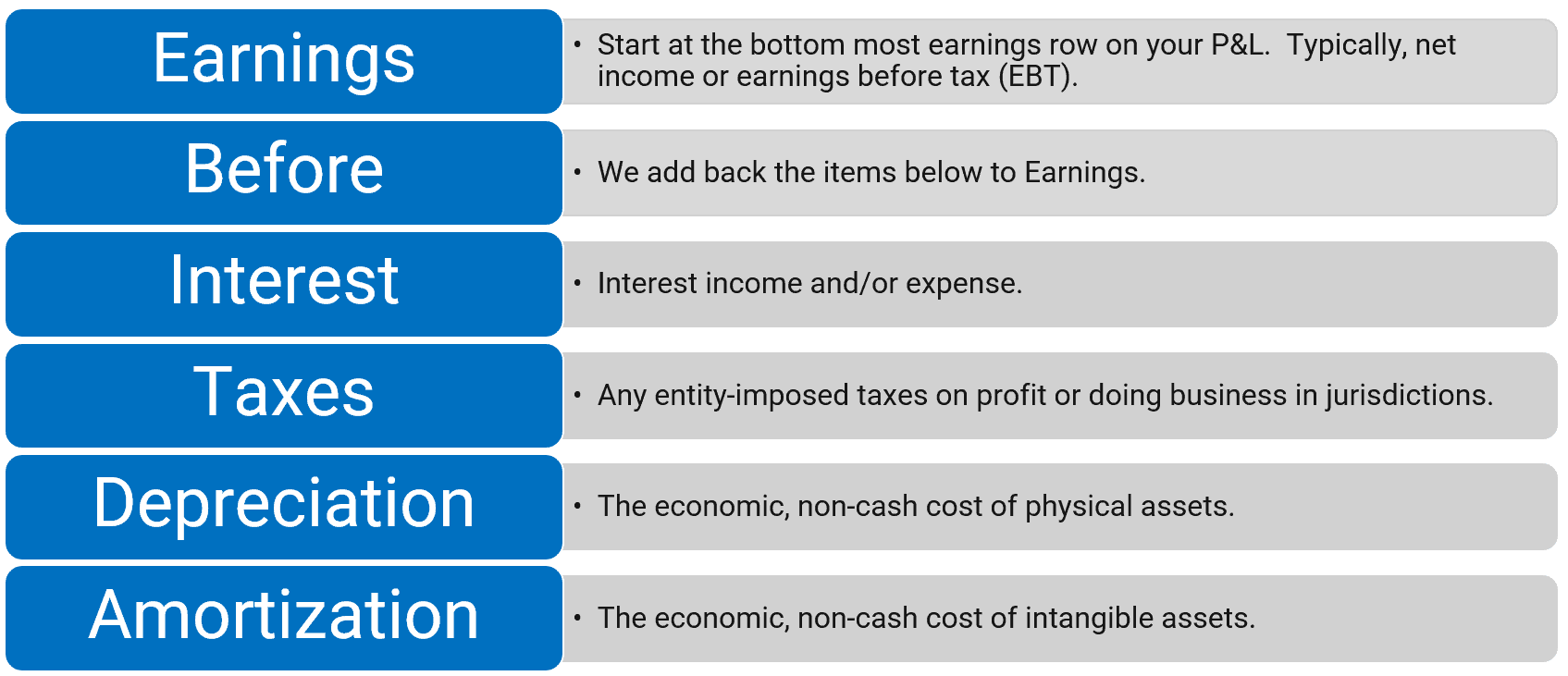 What Is Cash adjusted EBITDA The SaaS CFO