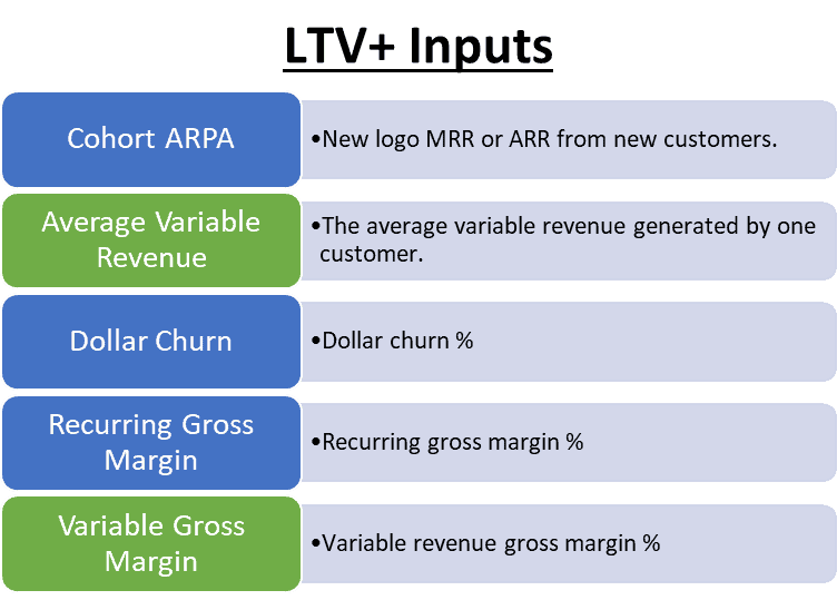 SaaS LTV+ Inputs
