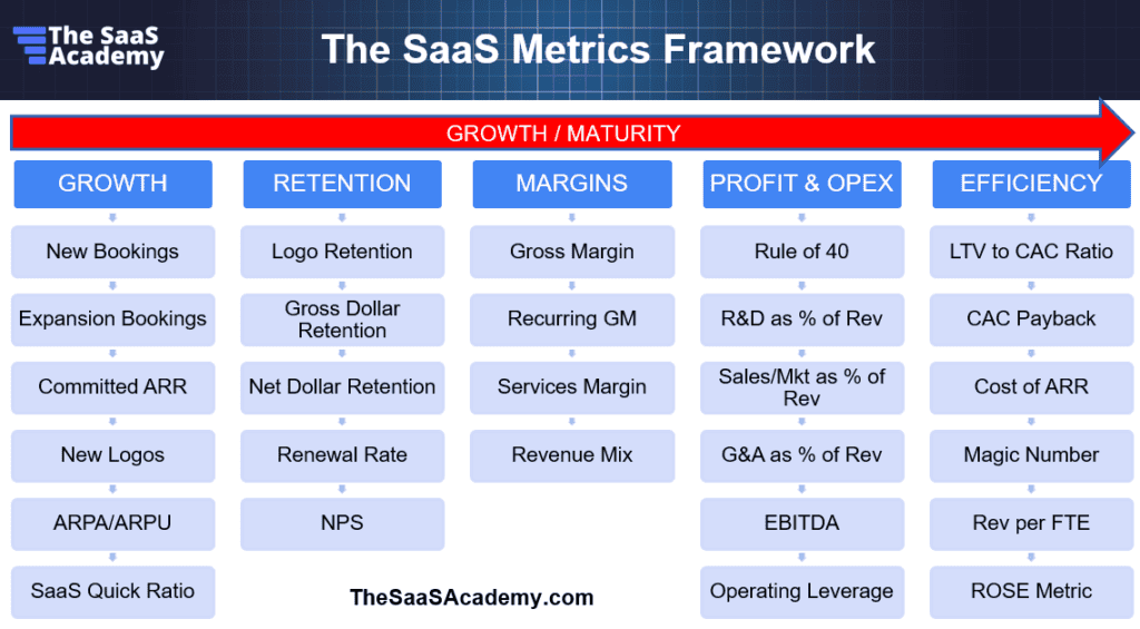 saas metrics cheat sheet