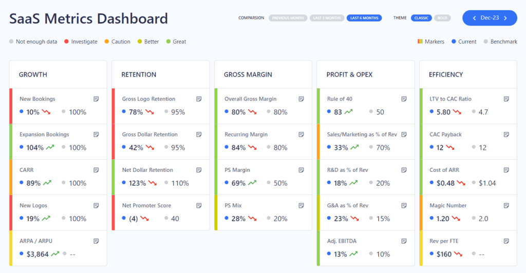 saas metrics benchmarks