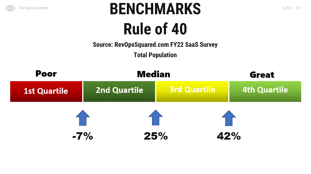 rule of 40 benchmark