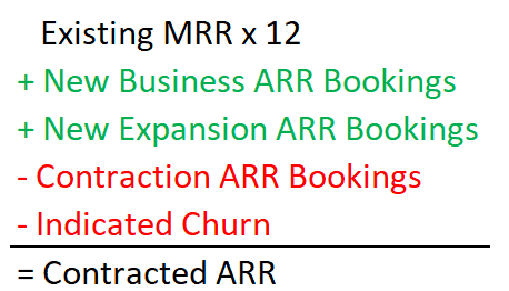 carr formula