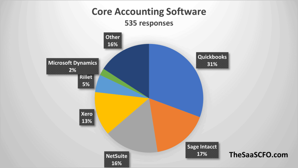 saas accounting software