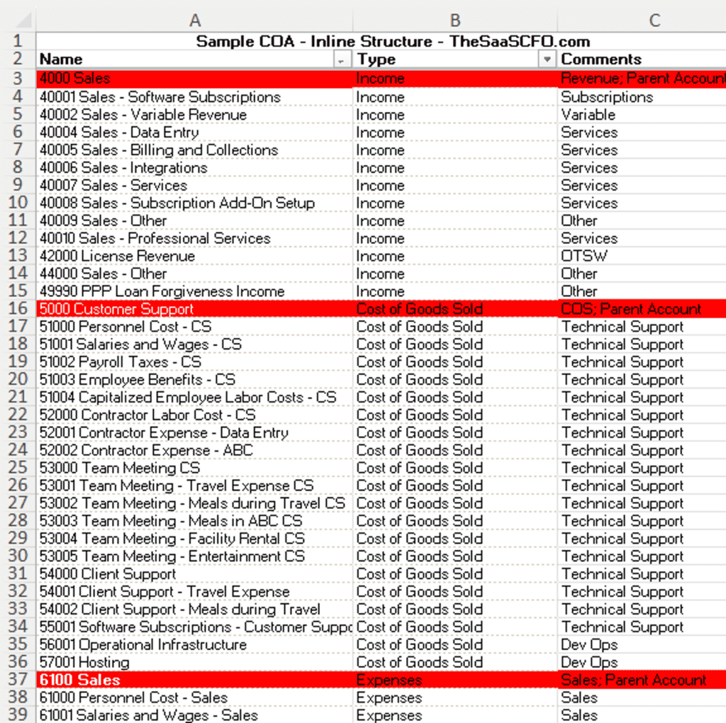 inline chart of accounts