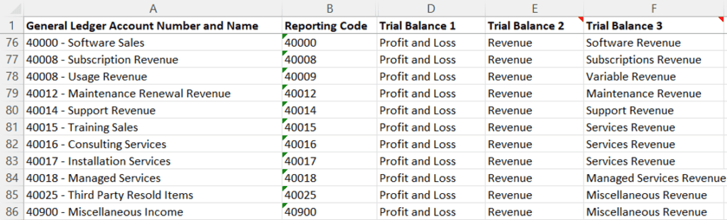 saas revenue accounts