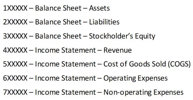 saas chart of accounts