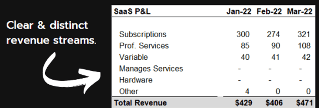  saas revenue categories