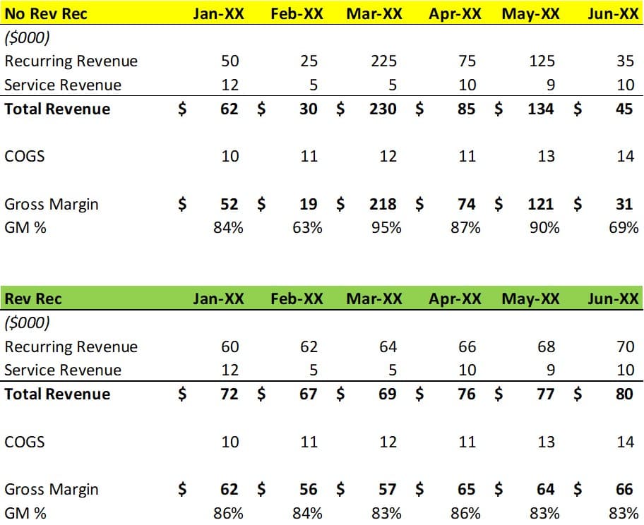 saas revenue recognition