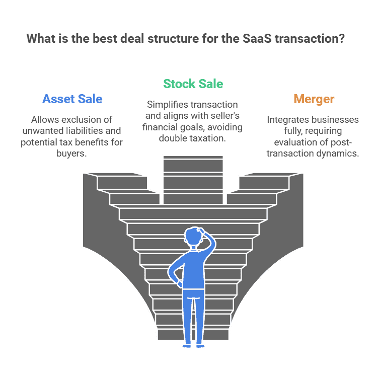 deal structure