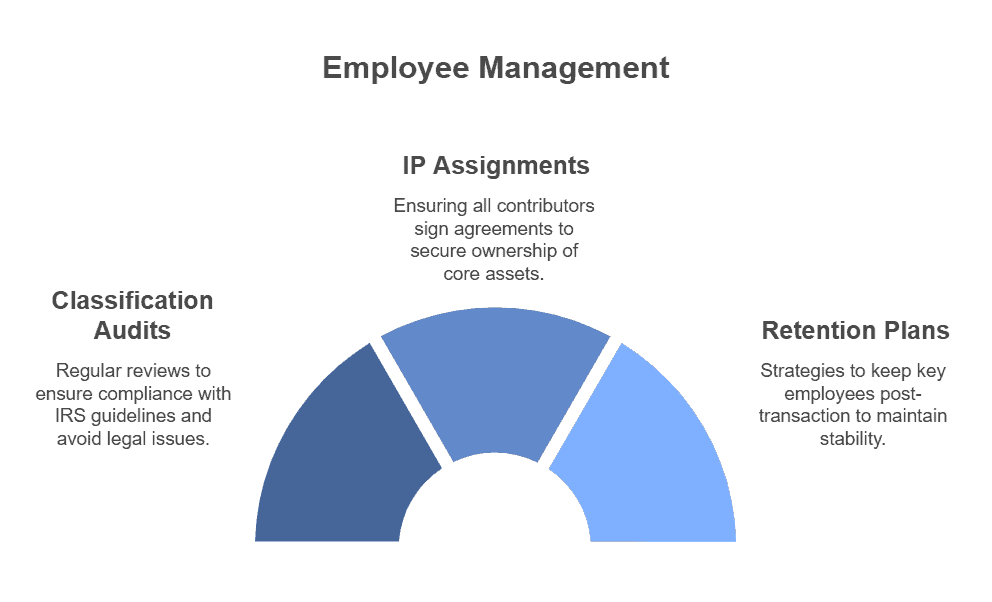 employee management