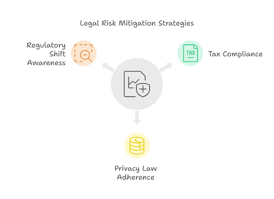 legal risk mitigation