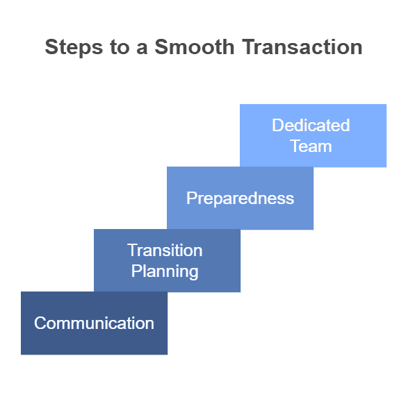 smooth exit transaction